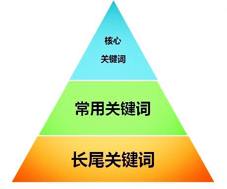 網(wǎng)站優(yōu)化文章