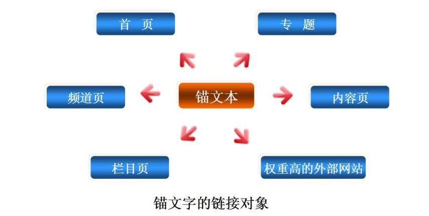 網(wǎng)站優(yōu)化站內(nèi)搜索需要做嗎？