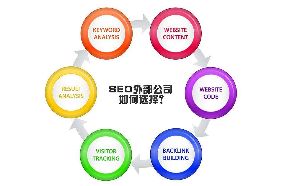 SEO還有作用嗎