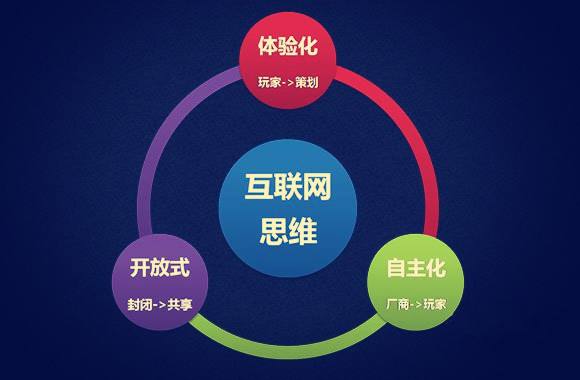 網(wǎng)站SEO思維