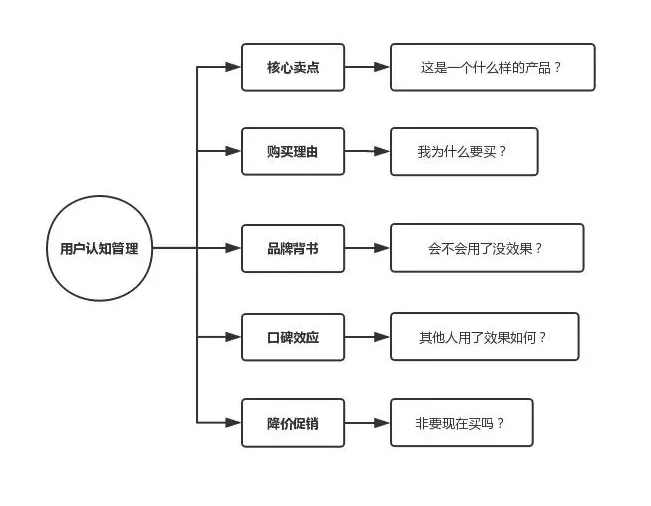 網(wǎng)絡(luò)營(yíng)銷